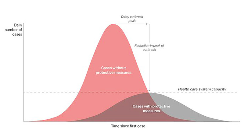 epidemic-curve-information-saves-lives-internews